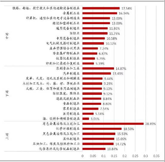 增值稅下降1%圖1.jpg